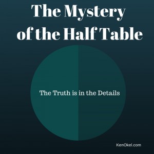 Ken Okel, the half table, misunderstandings, funny leadership speaker in Florida, business communication, avoiding communication mistakes